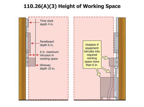 max height of electrical enclosures|nec minimum working height requirements.